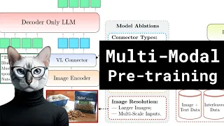 Multi-Modal Pre-training (Apple's MM1)