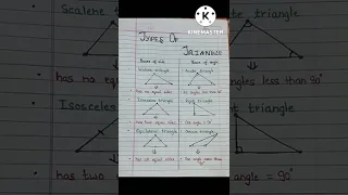 Types of Triangle 🔺️ 🔺️