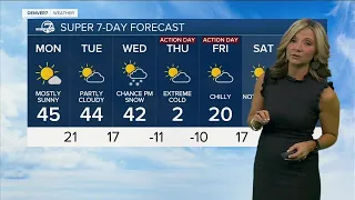 Extreme cold in Denver this week | 7-day forecast