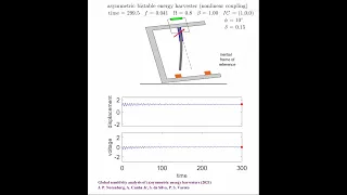 Asymmetric vibration energy harvester with positive inclination (low amplitude excitation)