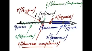 7 шагов решения жизненных задач | МСМ-1