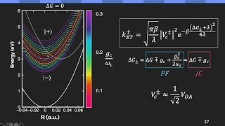 Polariton Mediated Charge Transfer Reaction through Cavity-Quantum Electrodynamics (APS 2020)