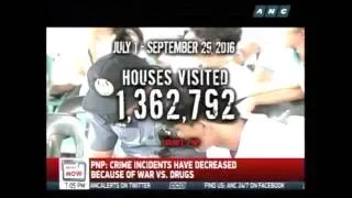 PNP claims crime incidents have decreased because of war on drugs