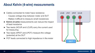 Understanding LCR Meters