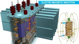 How does a Transformer work ?