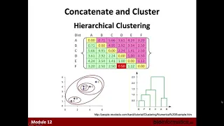 Integration of Clinical Data by Lauren Erdman