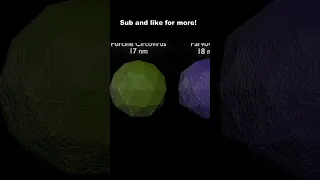 Universe Size Comparison 2023 | Part 1 #shorts #space #sizecomparison