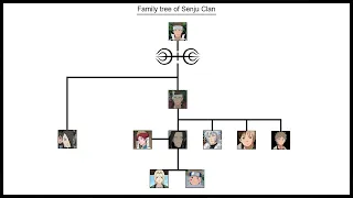 Family tree of Senju Clan | Ninja World |