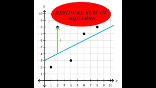 How to Calculate Residual Sum of Squares