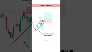 NEW TRADER PSYCHOLOGY  #tradingview | Stock | Market | crypto | Trading | #shorts