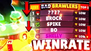 🔥TOP 5 *cei mai slabi* BRAWLERI DIN JOC *new meta*🔥