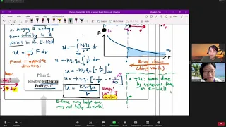 18.2a Electric Potential Energy | A2 Electric Fields | Cambridge A Level 9702 Physics