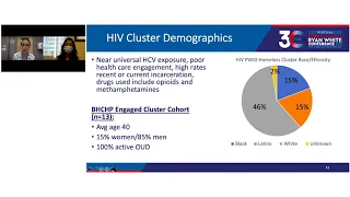 HIV Care at the Intersections of Substance Use Disorder, Homelessness and Incarceration (15612)