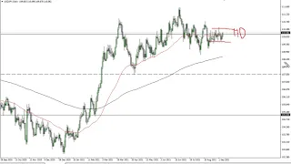 USD/JPY Technical Analysis for September 08, 2021 by FXEmpire