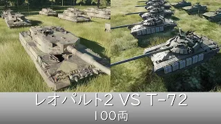 レオパルト２戦車100両vsT72戦車100両【DCSWorld】
