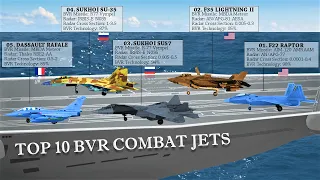 Top 10 Beyond Visual Range (BVR) Combat Jets of 2021