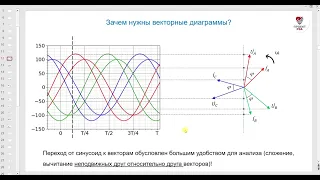 Зачем нужны векторные диаграммы?