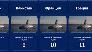 Топ 20 стран по количеству подводных лодок (сравнение)