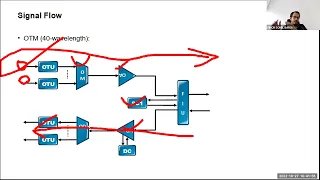 Theory 4  DWDM Networking Design, FOADM and ROAMD working principle and Optical Power Calculation
