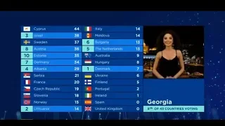 Eurovision 2018 All 12 points. Jury voting