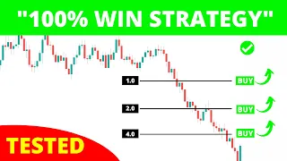 I TESTED a 100% WIN RATE Trading Strategy with RSI Indicator - MUST WATCH VIDEO 😲