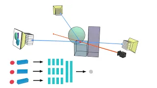 pixelNeRF: Neural Radiance Fields from One or Few Images