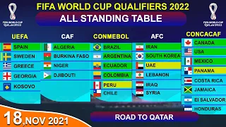 STANDINGS TABLE: FIFA World Cup Qatar 2022 Qualifiers, AFC, UEFA, CAF, CONMEBOL, CONCACAF