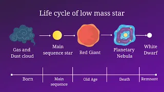 Stars | Astronomy Course #26 #stars