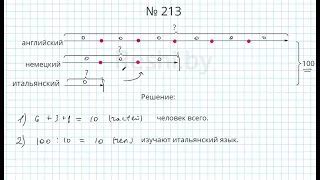 №213 / Глава 1 - Математика 5 класс Герасимов