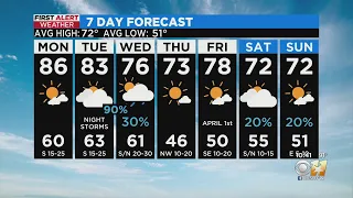 Two More Warm Days Ahead, Then Severe Storm Chances Return Tuesday Night