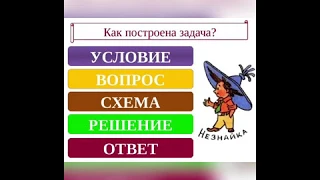 1 класс. Тема : "План решения задачи в 2 действия" Часть1