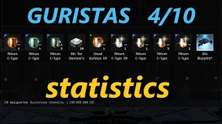 Guristas 4/10 drop chance. Eve Online