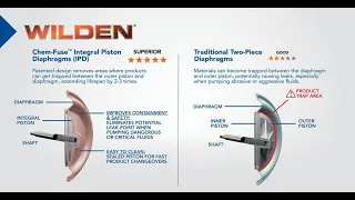 Wilden® Chem-Fuse vs. Conventional Diaphragms for AODD Pumps