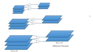 opencv c++ - Lecture 7 SIFT (Scale-invariant feature transform)