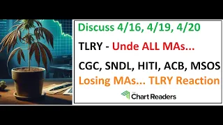 #TLRY #CGC #SNDL #HITI #ACB #MSOS - WEED STOCK Technical Analysis