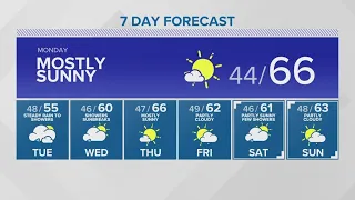 Mostly sunny on Monday | KING 5 Weather