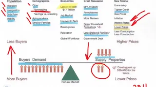 Factors Affecting Supply and Demand in Real Estate