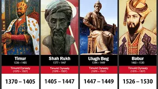 List of Rulers of the Timurid Empire