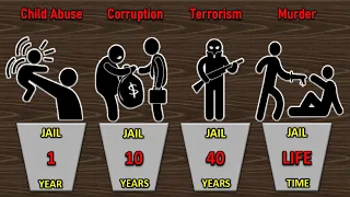 Comparison: Punishment Of Crimes | Jail Term