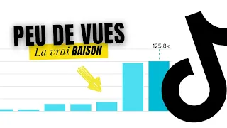 Pourquoi tu fais 0 vue sur TikTok