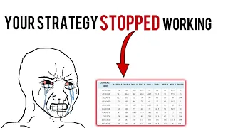 Did Your Trading Strategy Stop Working ?