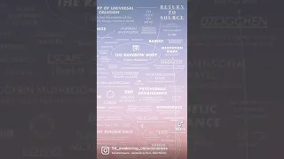 5D Awakening Map | Alan Watts Voiceover Spiritual Awakening | Posters at Awakening5D.co