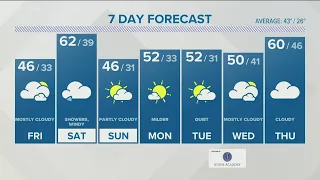 Bye bye snow, warmer temperatures are on the way