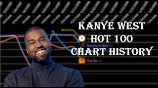 Kanye West Chart History (2004-2020)