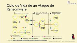 DOJOConf 2022| Conti Leaks: El lado oscuro de la fuerza| Hubert Demercado