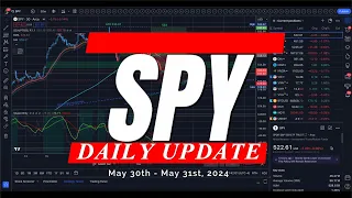 🔴 WATCH THIS BEFORE TRADING TOMORROW // SPY SPX QQQ / Analysis, Key Levels & Targets for Day Traders