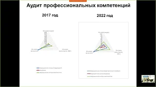 Актуальные вопросы неонатологии и неотложной педиатрии