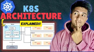 Kubernetes Architecture in 7 minutes | K8s explained