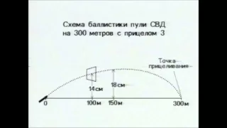 19 Снайпер против снайпера. Пристрелка СВД с ПСО.