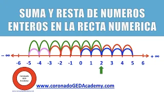 Suma y Resta de números enteros en la recta numerica